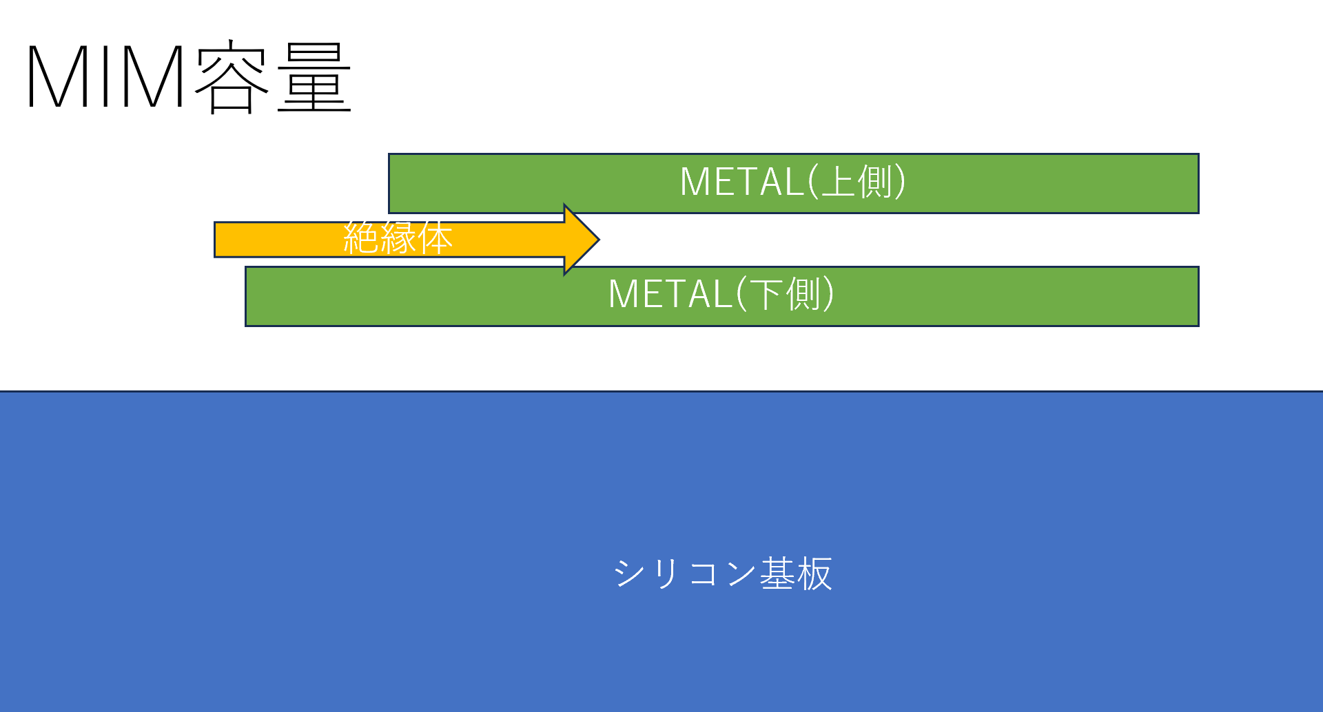 MIM容量の縦構造